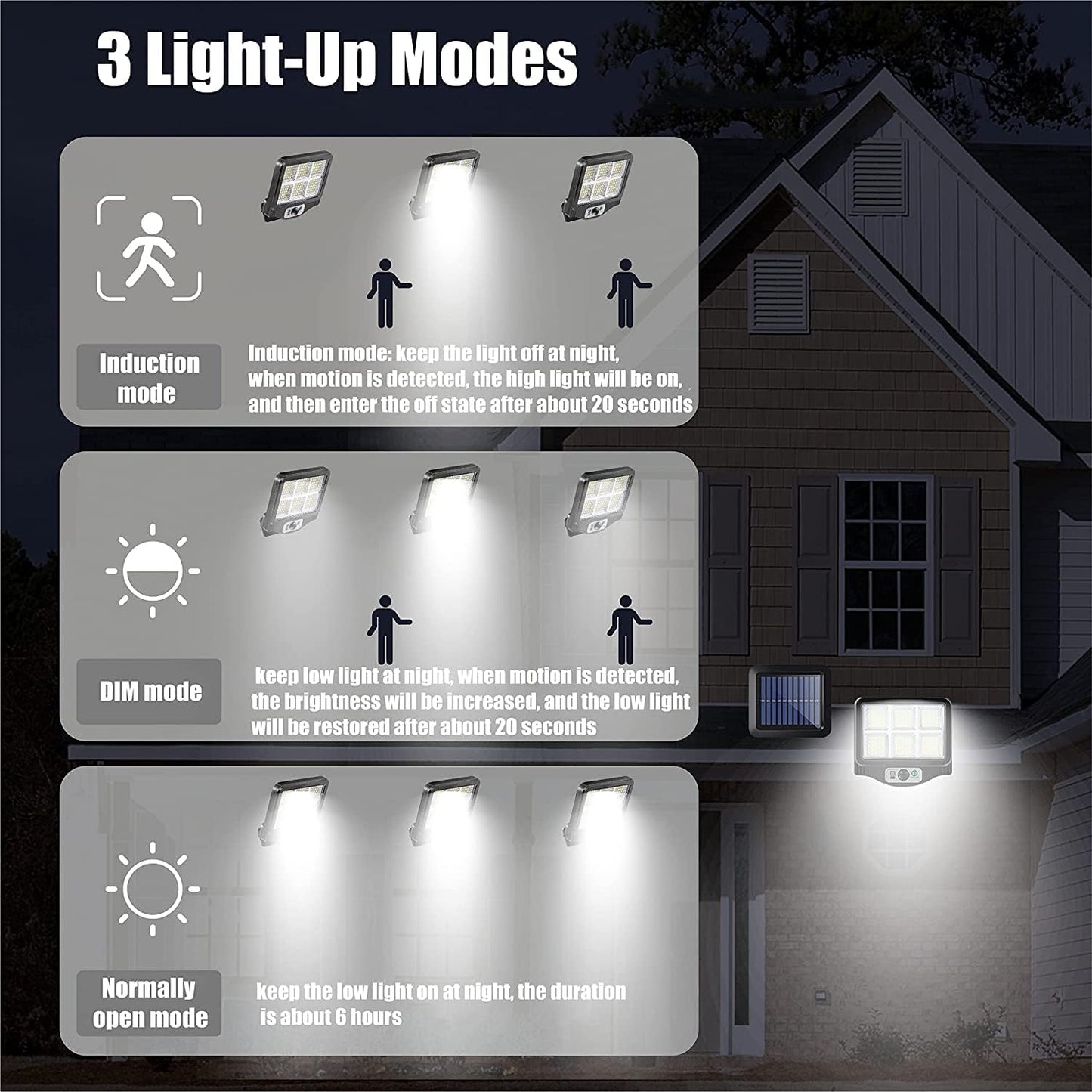Solar Outdoor Motion Sensor Flood Light – 150 LED, Remote Control, Waterproof, 17ft Cable
