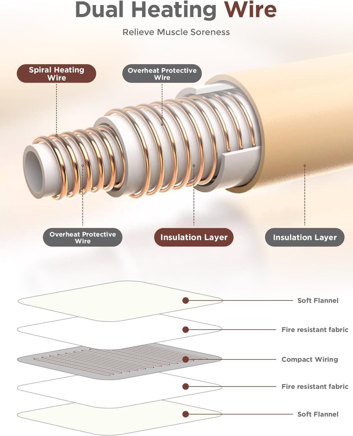 12" x 24" Electric Heating Pad for Pain Relief – 6 Heat Levels, Auto-Off, Soft Flannel, Washable