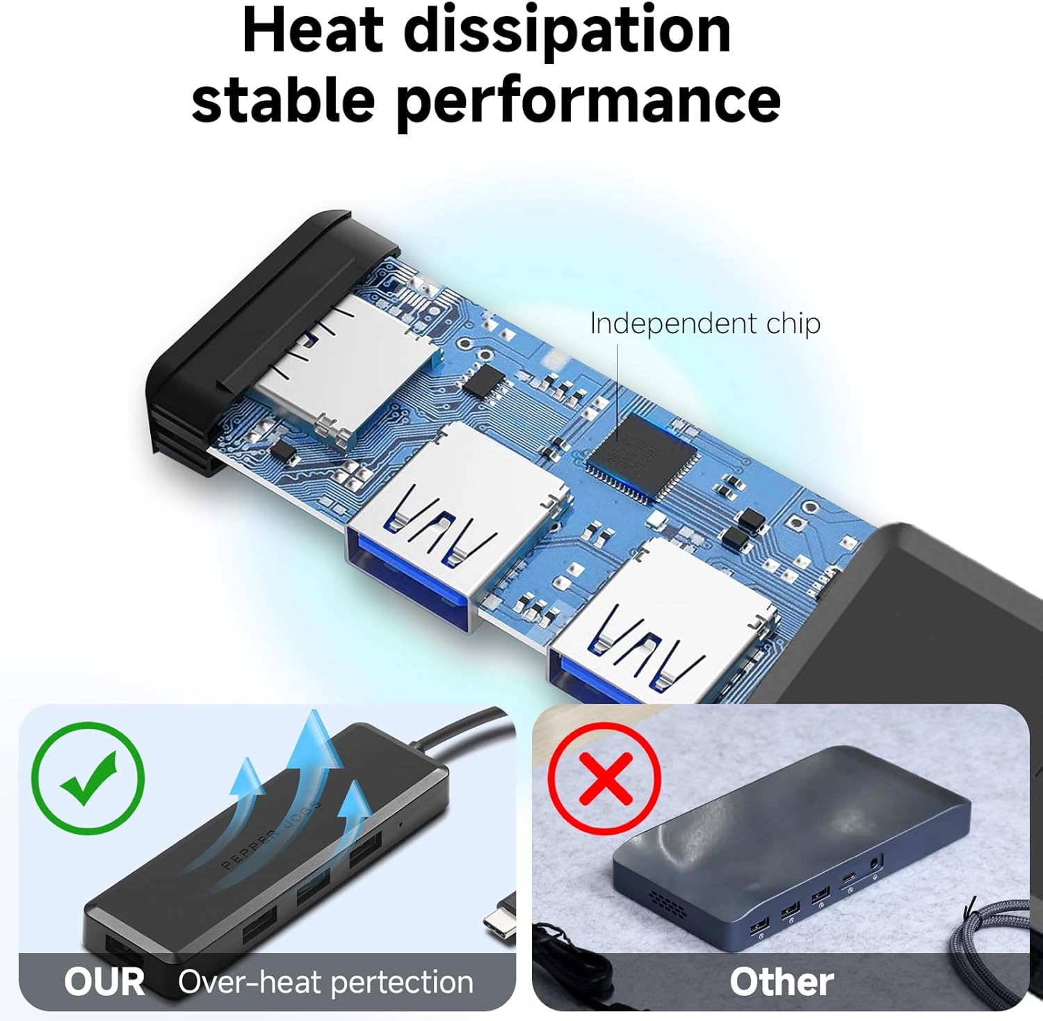 USB-C Hub 4-Port Docking Station – High-Speed 5Gbps USB 3.0 Adapter for MacBook, iMac, Surface, and More