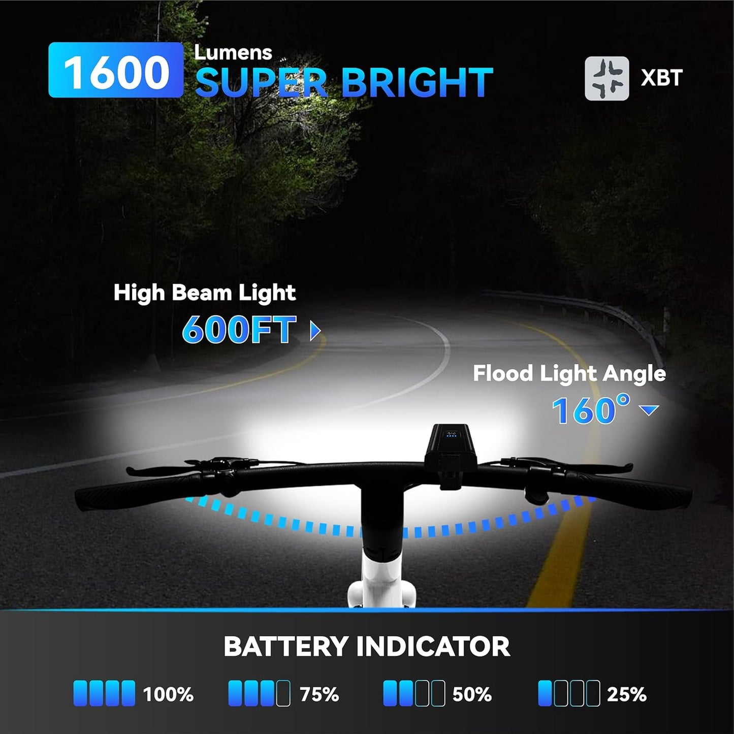 1600 Lumens Bike Headlight & Taillight Set – USB Rechargeable, Waterproof, 10 Modes