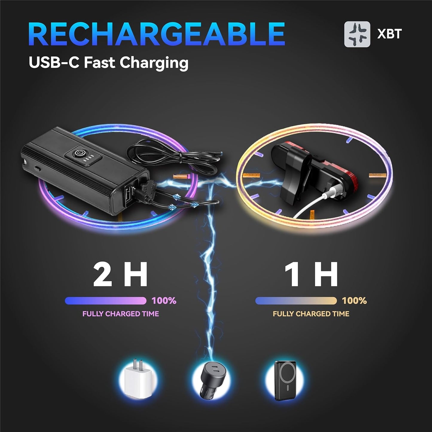 1600 Lumens Bike Headlight & Taillight Set – USB Rechargeable, Waterproof, 10 Modes