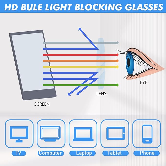 Blue Light Blocking Glasses – Anti-Fatigue Anti-Glare Screen Protection for Gaming & Computer Use