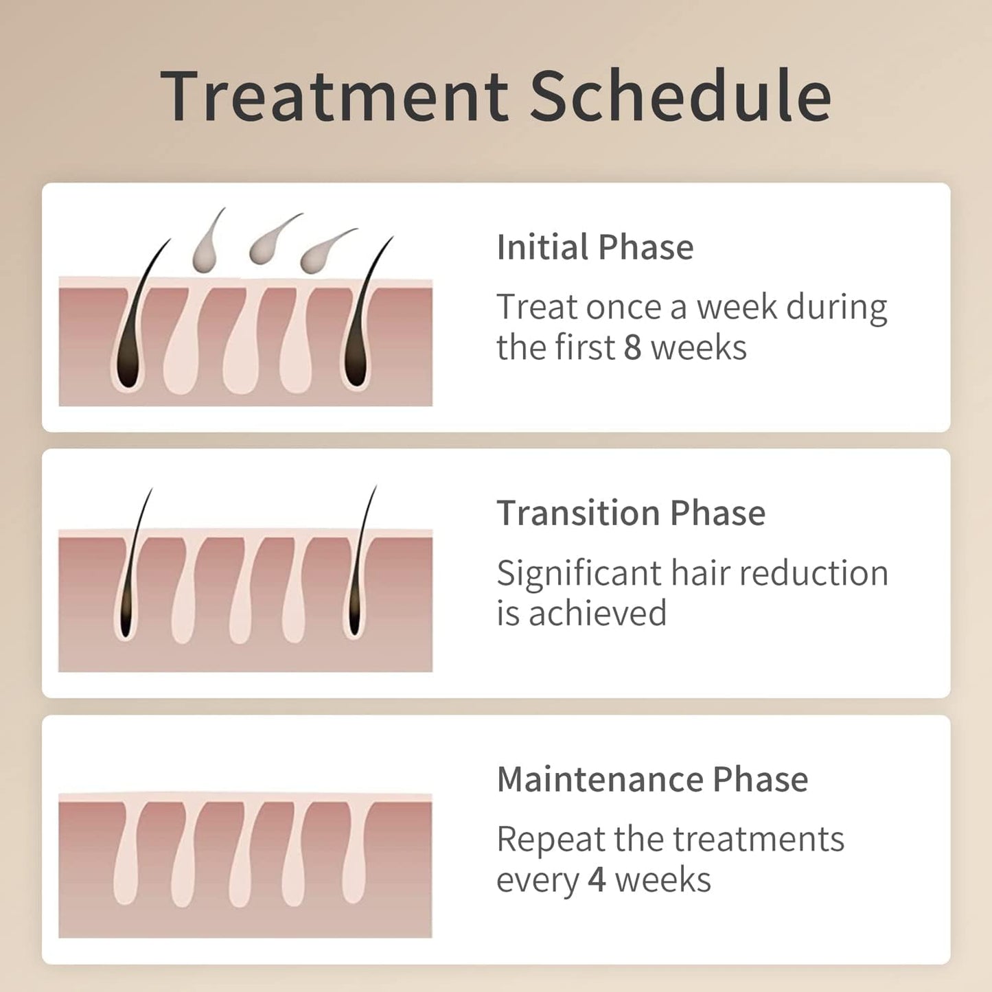 IPL Laser Hair Removal System – 5 Power Levels, 2 Modes, Skin Sensor, OLED Display, Includes Sunglasses by CosBeauty