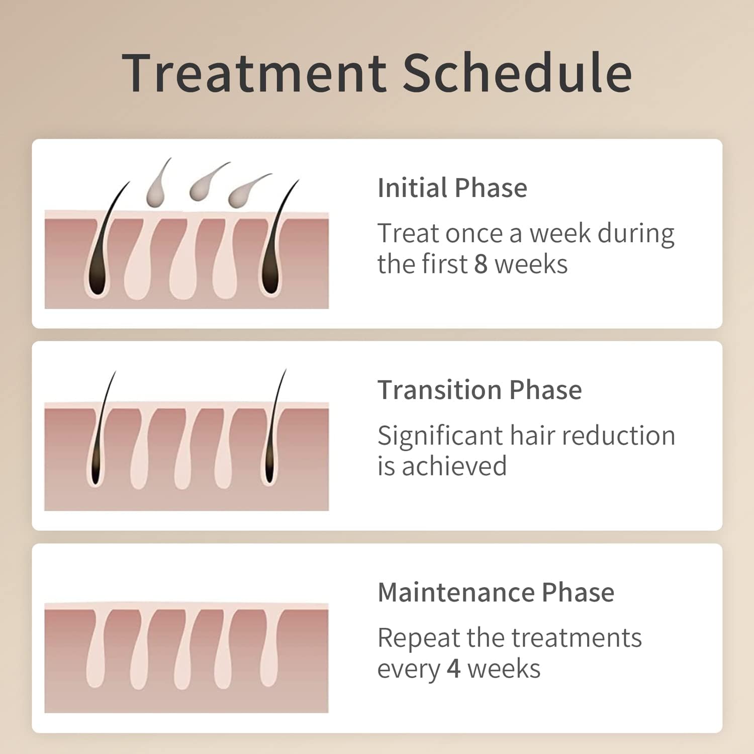 IPL Laser Hair Removal System – 5 Power Levels, 2 Modes, Skin Sensor, OLED Display, Includes Sunglasses by CosBeauty