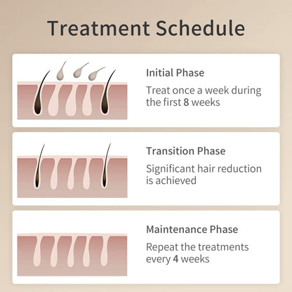IPL Laser Hair Removal System – 5 Power Levels, 2 Modes, Skin Sensor, OLED Display, Includes Sunglasses by CosBeauty