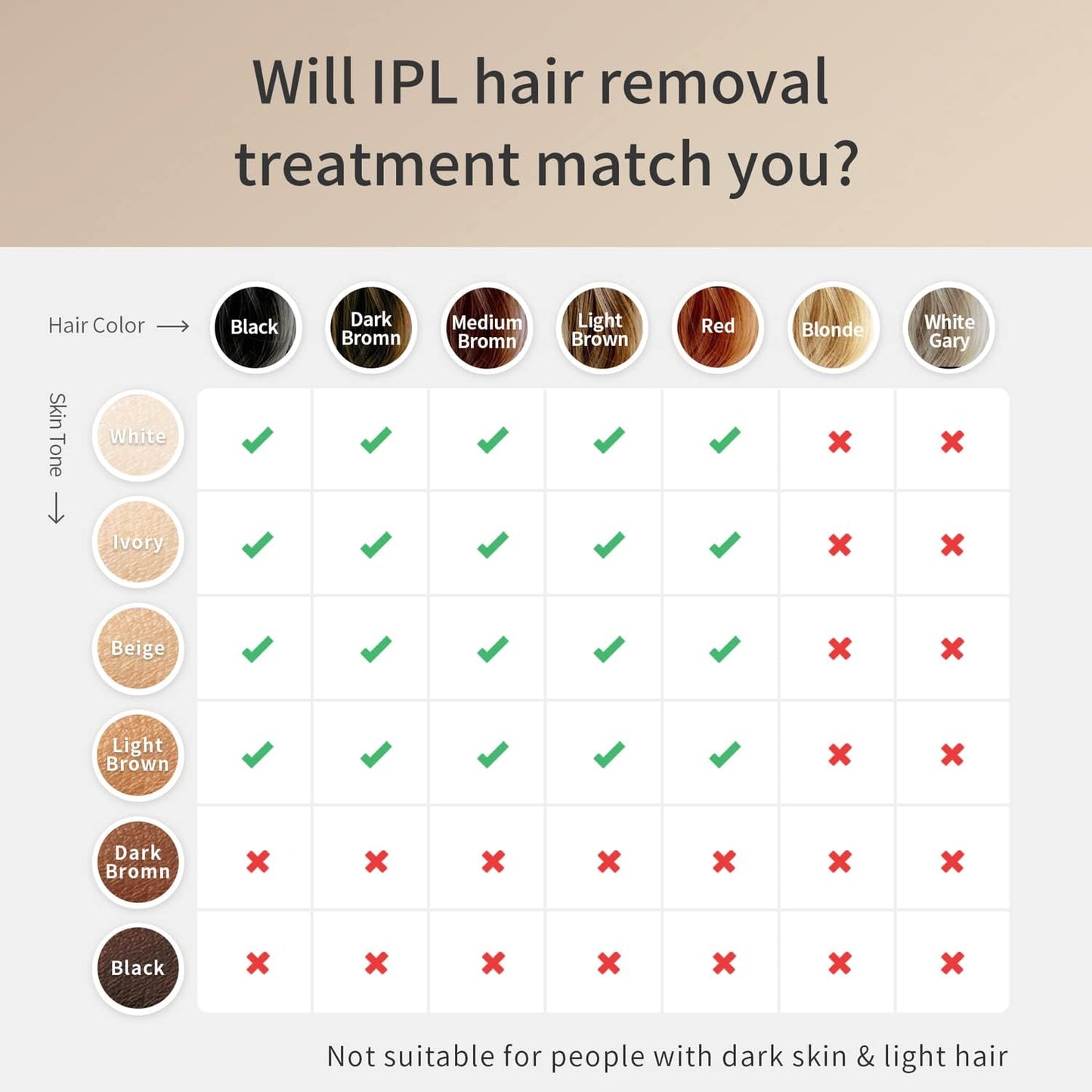 IPL Laser Hair Removal System – 5 Power Levels, 2 Modes, Skin Sensor, OLED Display, Includes Sunglasses by CosBeauty