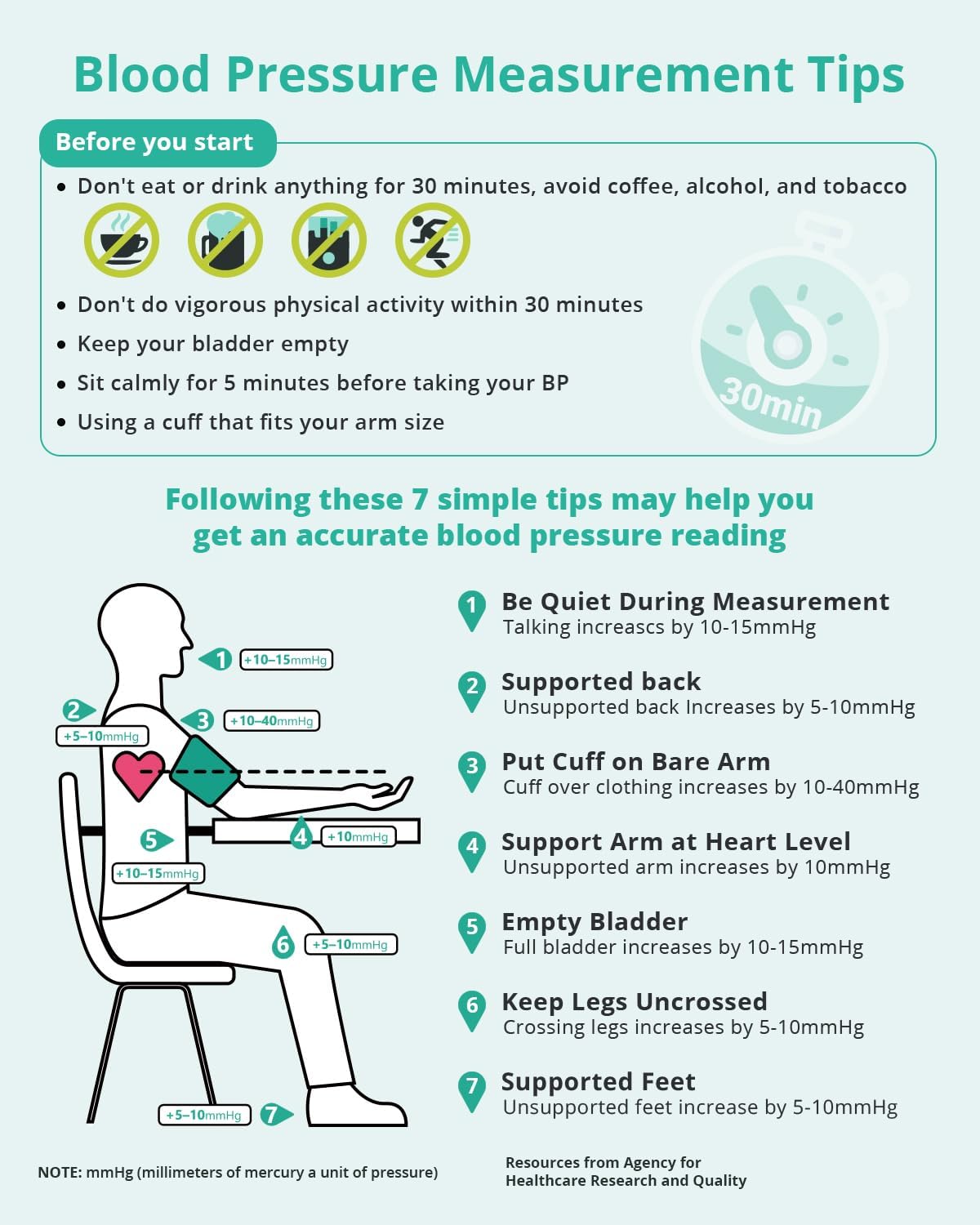 Medcursor Smart Wireless Blood Pressure Monitor – App-Enabled, Rechargeable & Portable