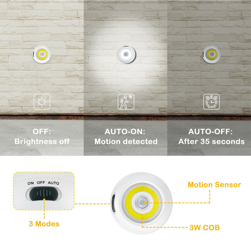 360° Motion Sensor LED Lights – Magnetic & Battery Operated – 2 Pack