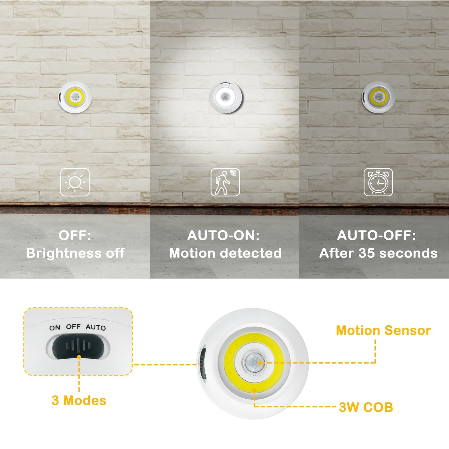 360° Motion Sensor LED Lights – Magnetic & Battery Operated – 2 Pack