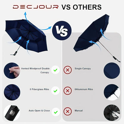 2pk 62” Windproof Golf Umbrella – Auto Open, Double Canopy, Extra Large Coverage