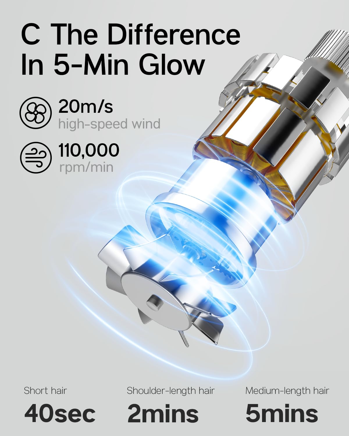 Blex Hair Dryer - 5-Min Quick Drying High-Speed Plasma Ionic Blow Dryer