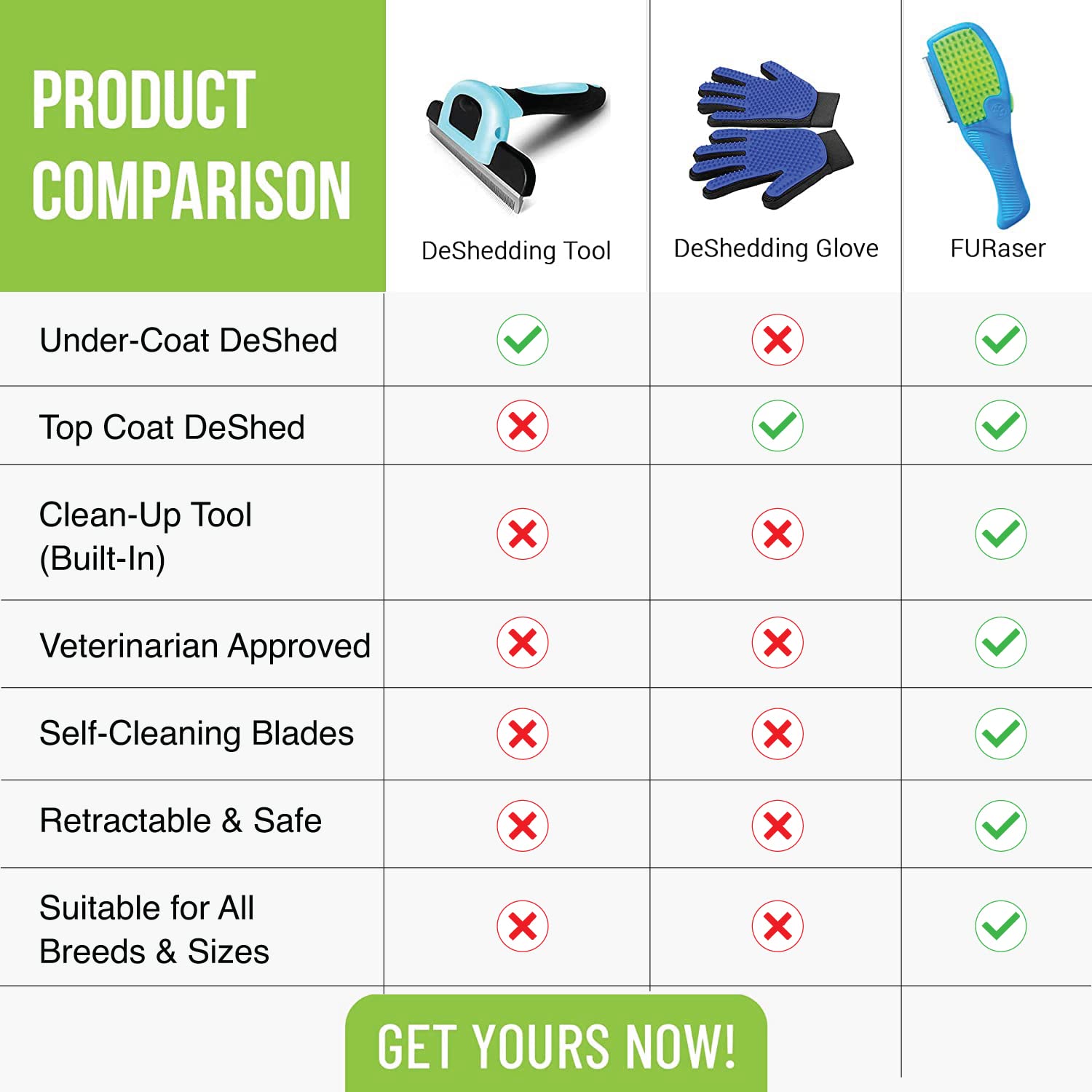 FURaser 4-in-1 Pet Deshedding Tool – Grooming & Hair Removal for Dogs & Cats