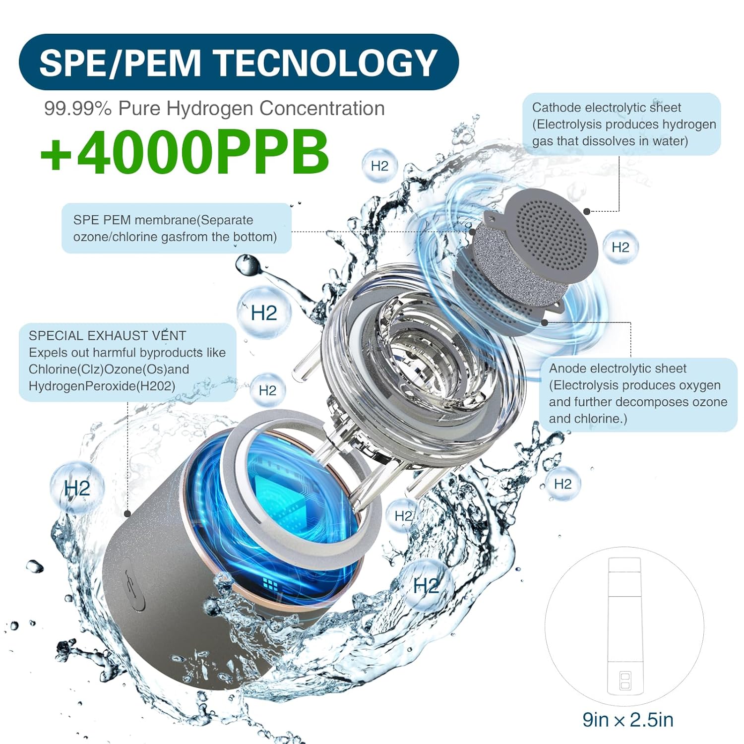 Hydrogen Rich Water Bottle Generator With LED Display - Antioxidant, Anti-Inflamatory Benefits