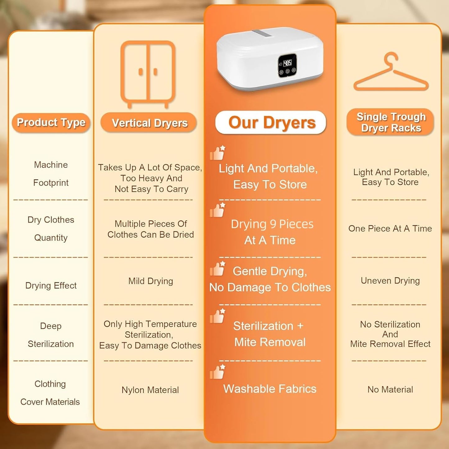 Portable Mini Clothes Dryer with Remote – UV Cleaning & Folding Hangers