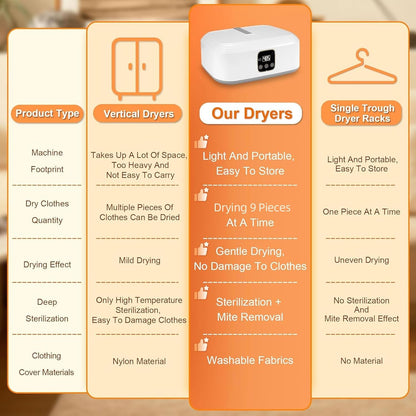 Portable Mini Clothes Dryer with Remote – UV Cleaning & Folding Hangers