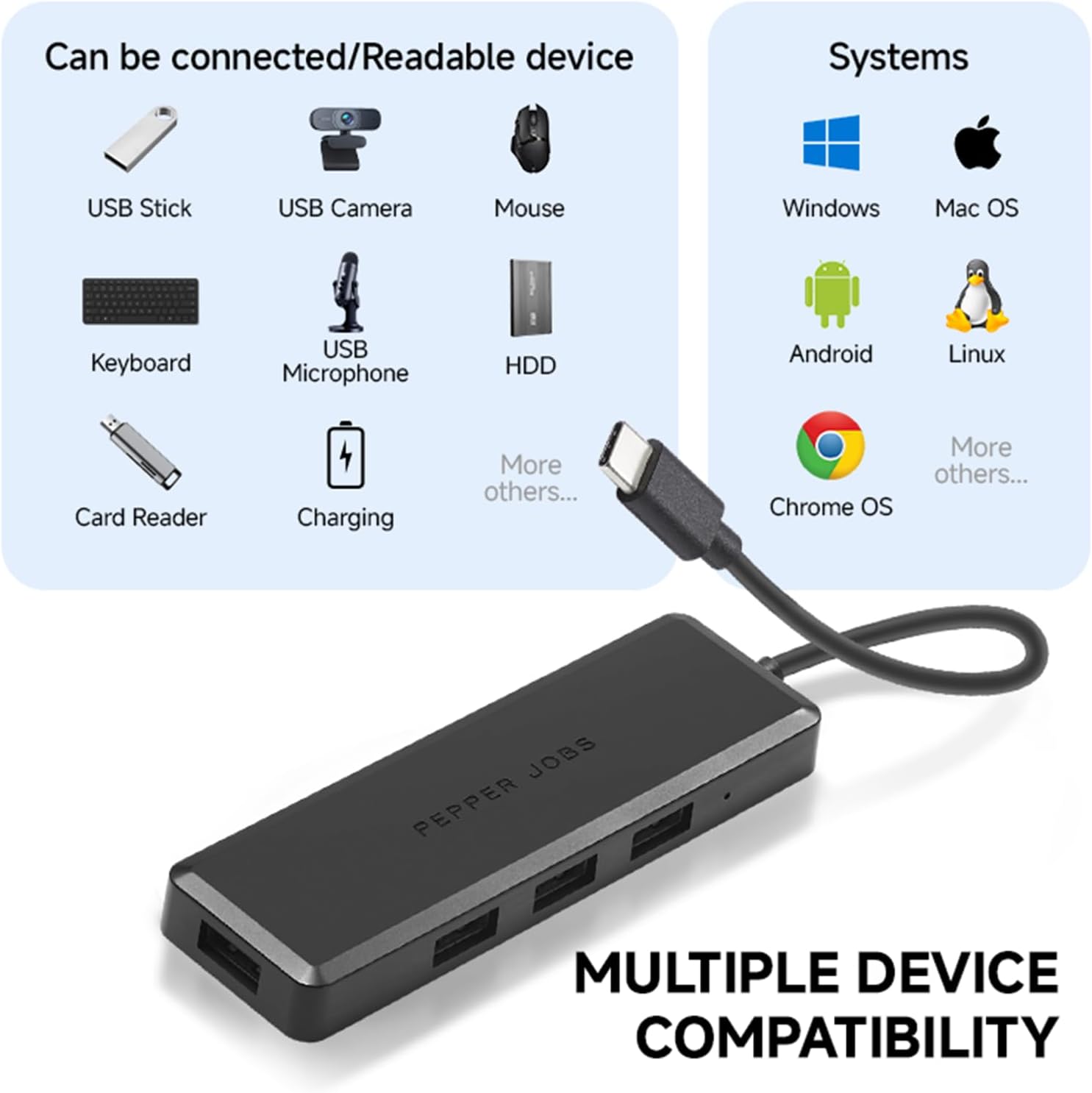 USB-C Hub 4-Port Docking Station – High-Speed 5Gbps USB 3.0 Adapter for MacBook, iMac, Surface, and More
