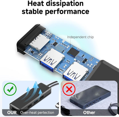 USB-C Hub 4-Port Docking Station – High-Speed 5Gbps USB 3.0 Adapter for MacBook, iMac, Surface, and More