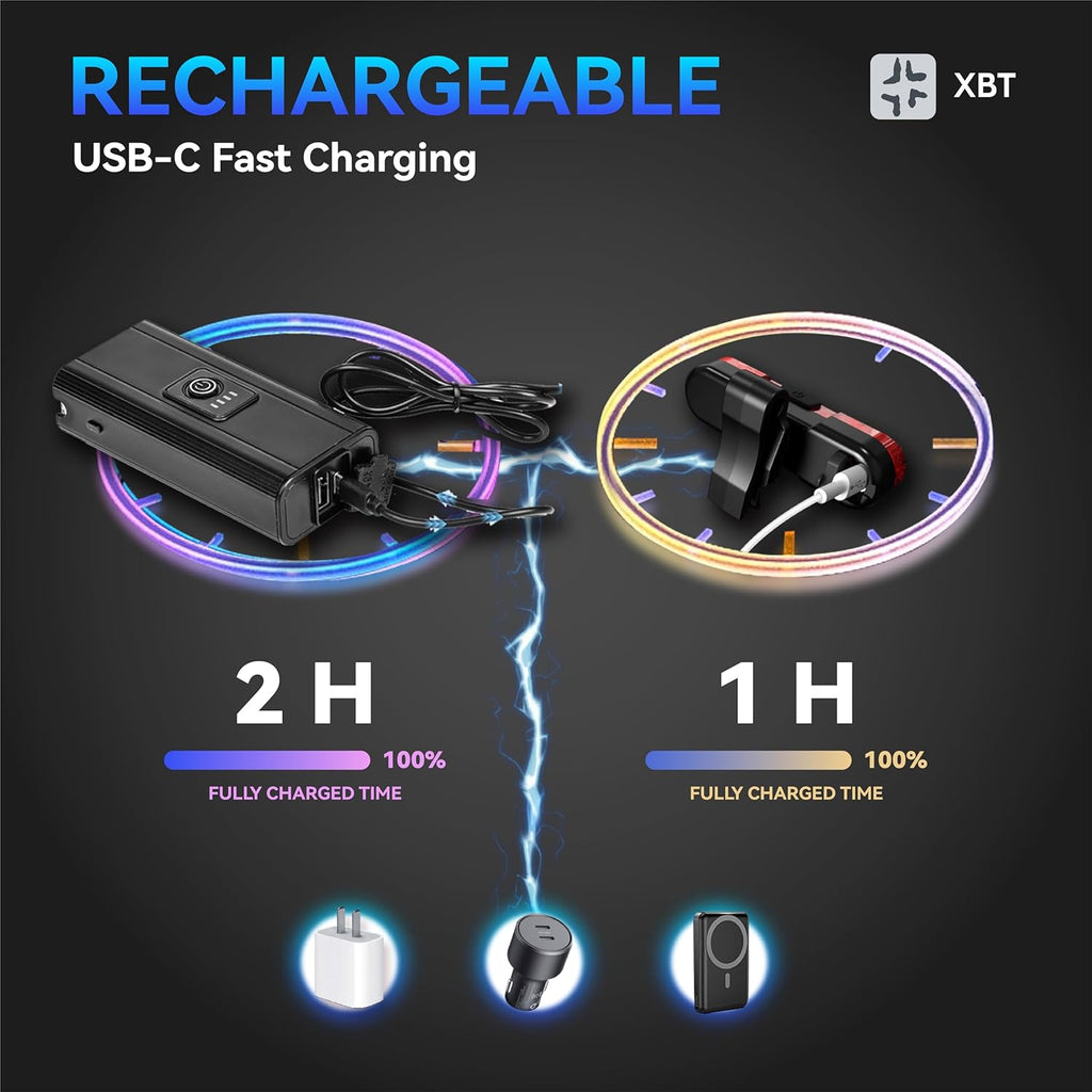 1600 Lumens Bike Headlight & Taillight Set – USB Rechargeable, Waterproof, 10 Modes