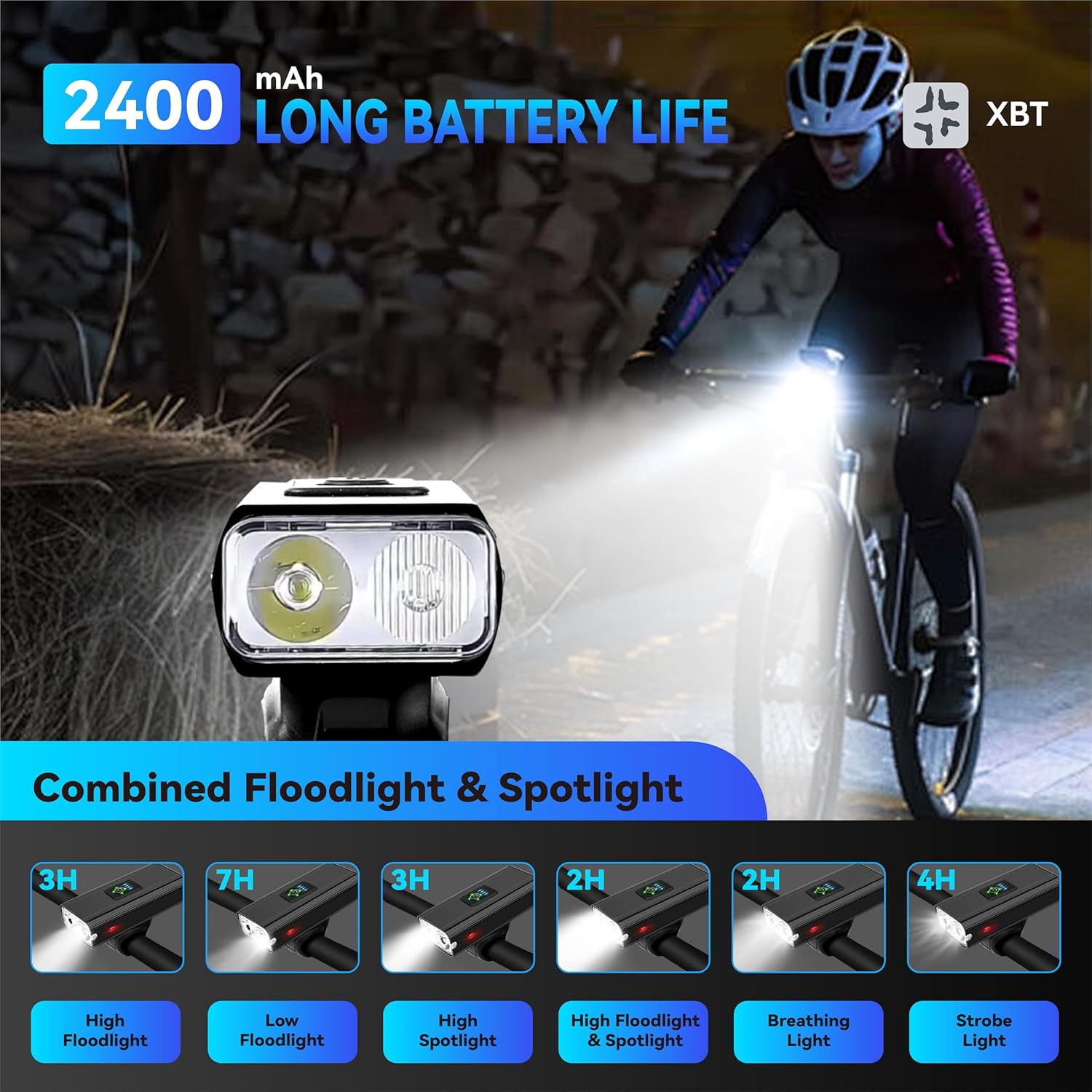 1600 Lumens Bike Headlight & Taillight Set – USB Rechargeable, Waterproof, 10 Modes