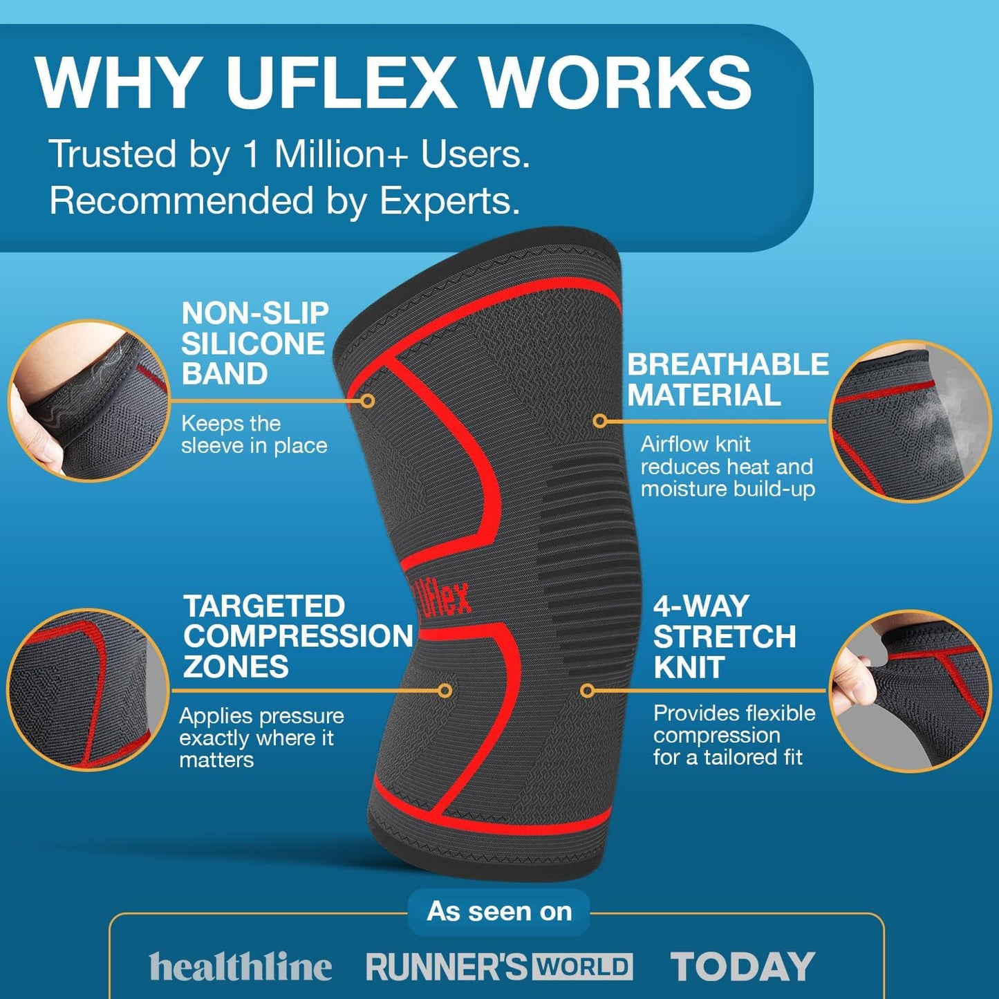 2pk UFlex Knee Compression Sleeves – Non-Slip Support for Sports & Recovery