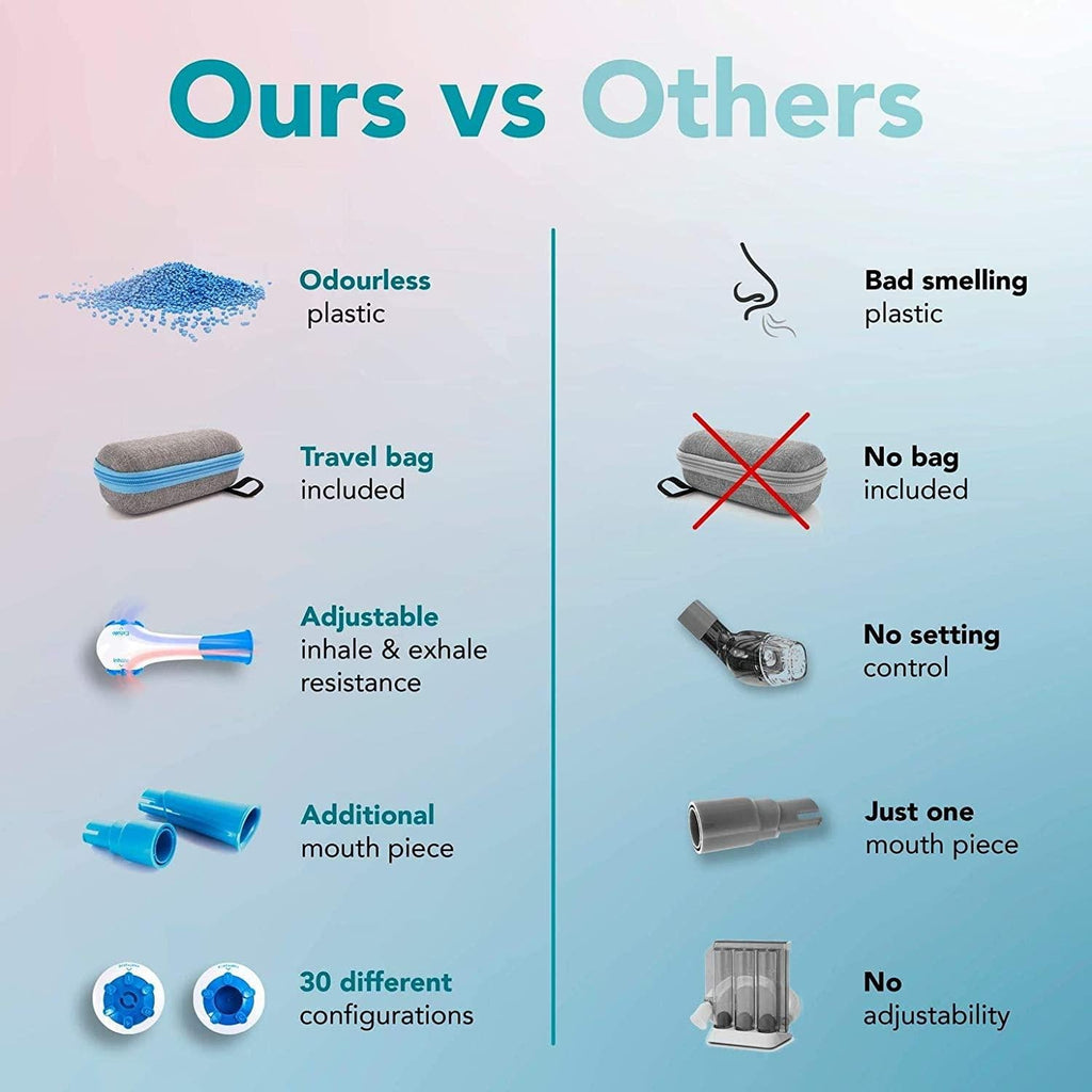 Lung Life Breathing Exercise Device – Adjustable Lung Trainer for Respiratory Health & Performance