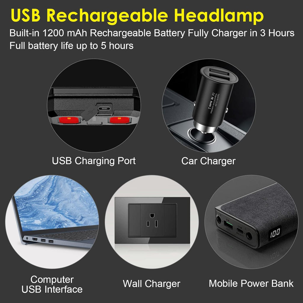 1000 Lumen LED Headlamp – Rechargeable 230° Wide Beam with Red Light & 5 Modes