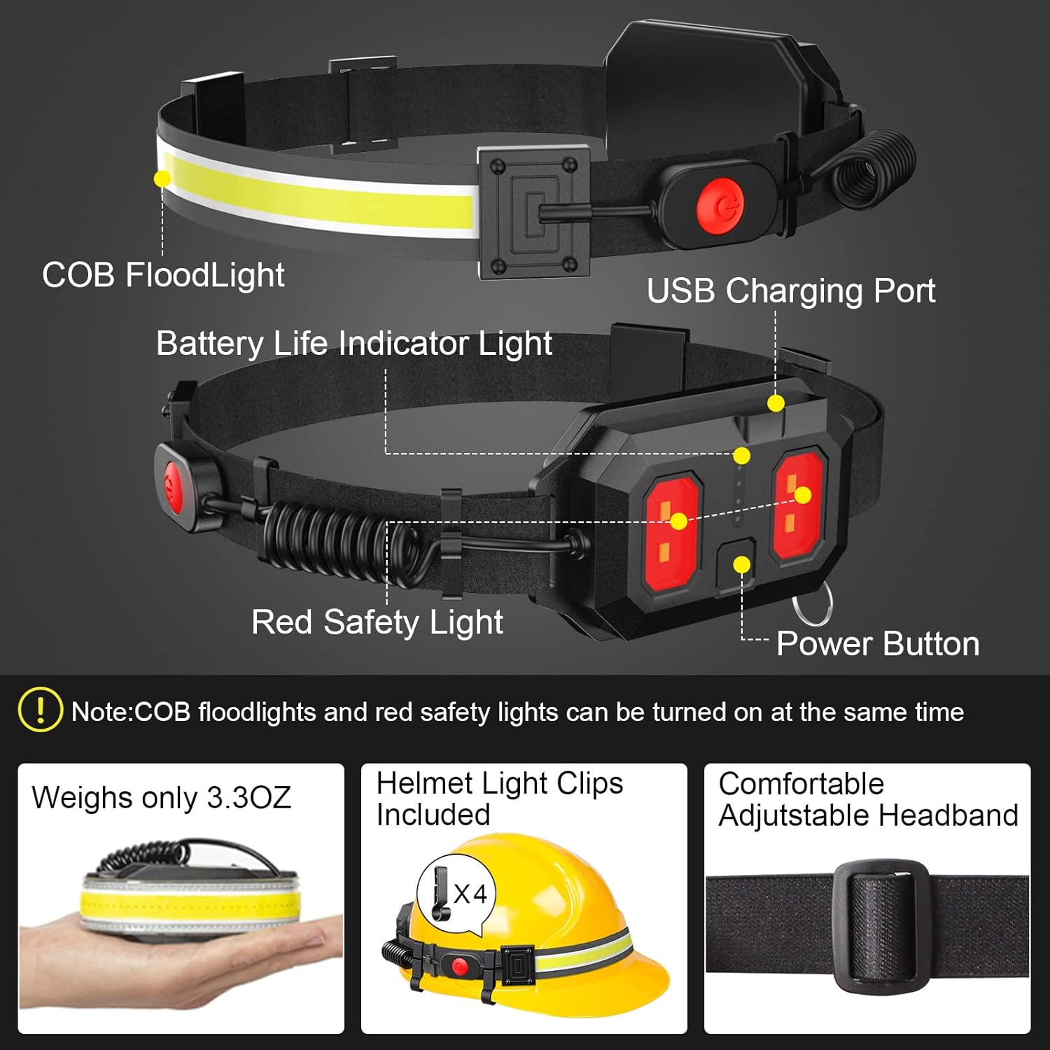 1000 Lumen LED Headlamp – Rechargeable 230° Wide Beam with Red Light & 5 Modes