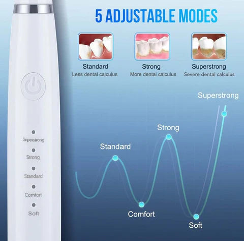 Electric Teeth Cleaner – Ultrasonic Dental Scaler with 5 Modes & USB Charging